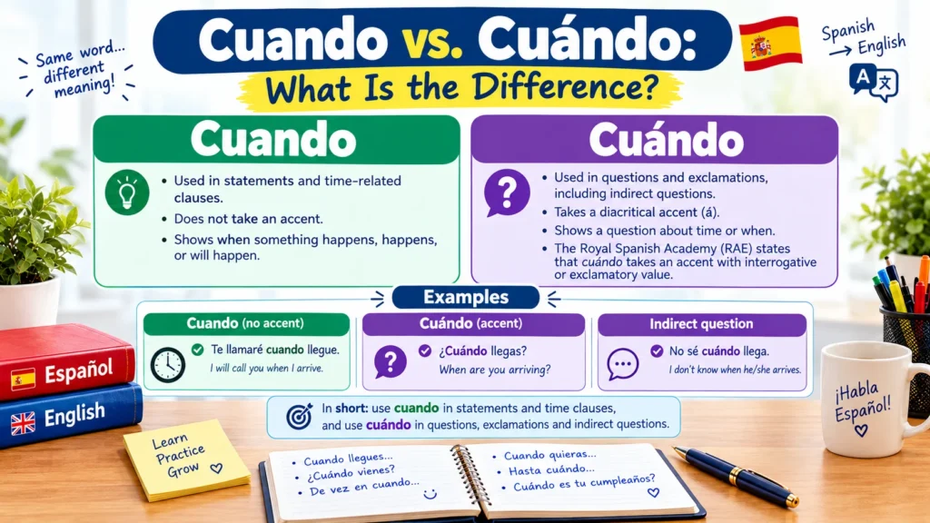 Cuando vs. Cuándo What Is the Difference