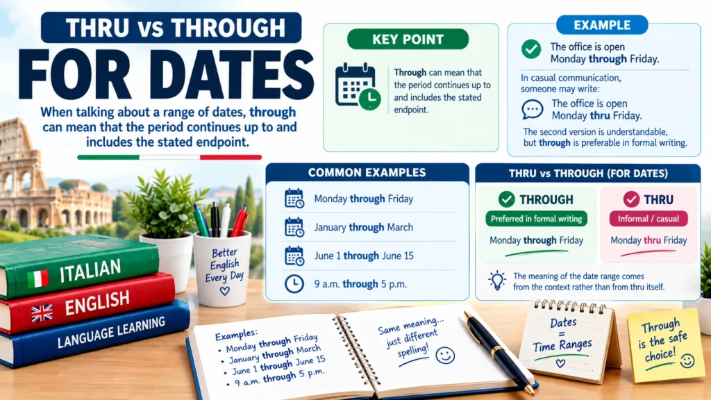 Thru vs Through for Dates