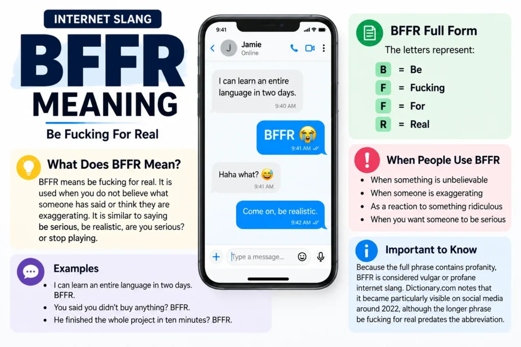 What Does BFFR Mean?
