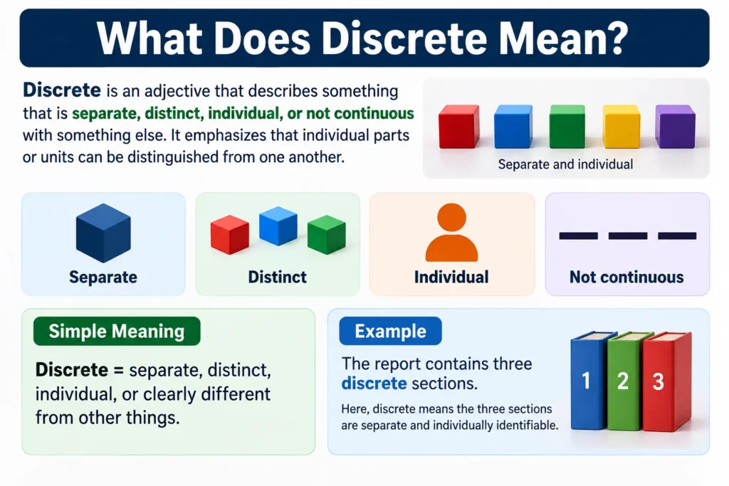 What Does Discrete Mean?