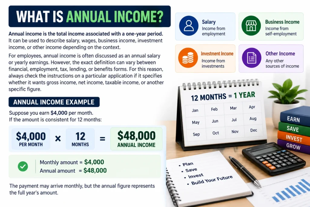 What Is Annual Income?